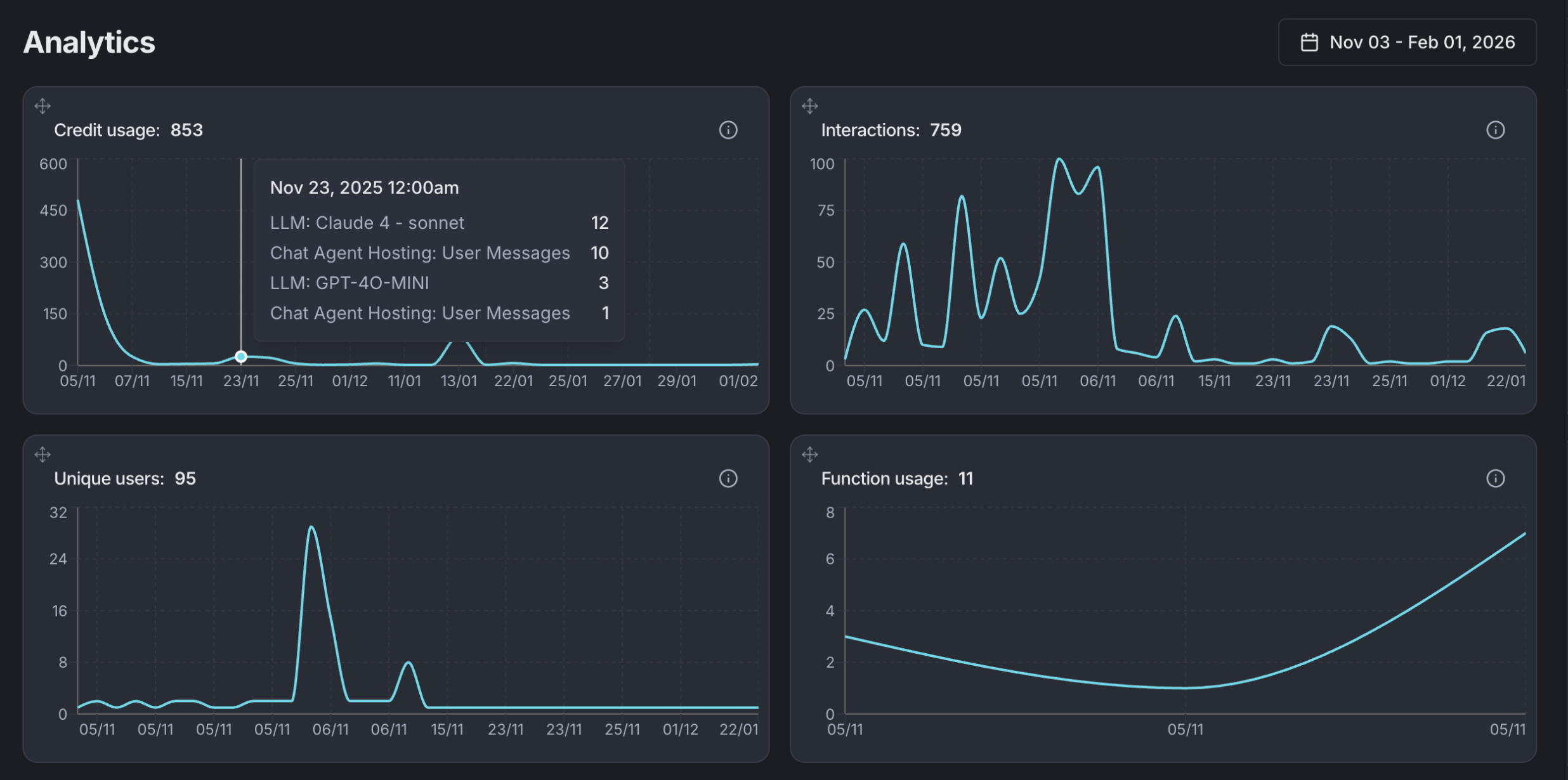 VFI/O Analytics Dashboard